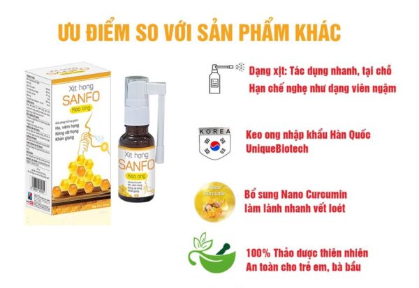 Xịt họng Sanfo