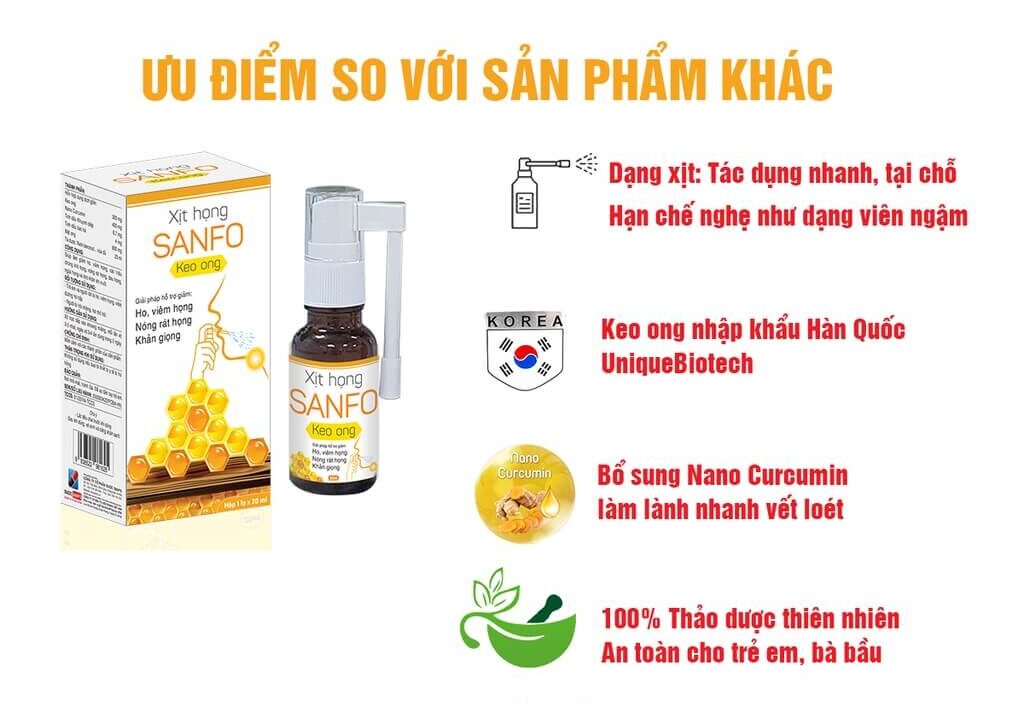 Xịt họng Sanfo